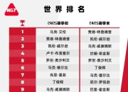 开云体育:2025斯诺克世界排行榜最新 斯诺克世界排名前16名