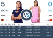 开云:郑钦文WTA1000迈阿密站最新赛程下一场比赛时间 郑钦文vs萨巴伦卡直播时间